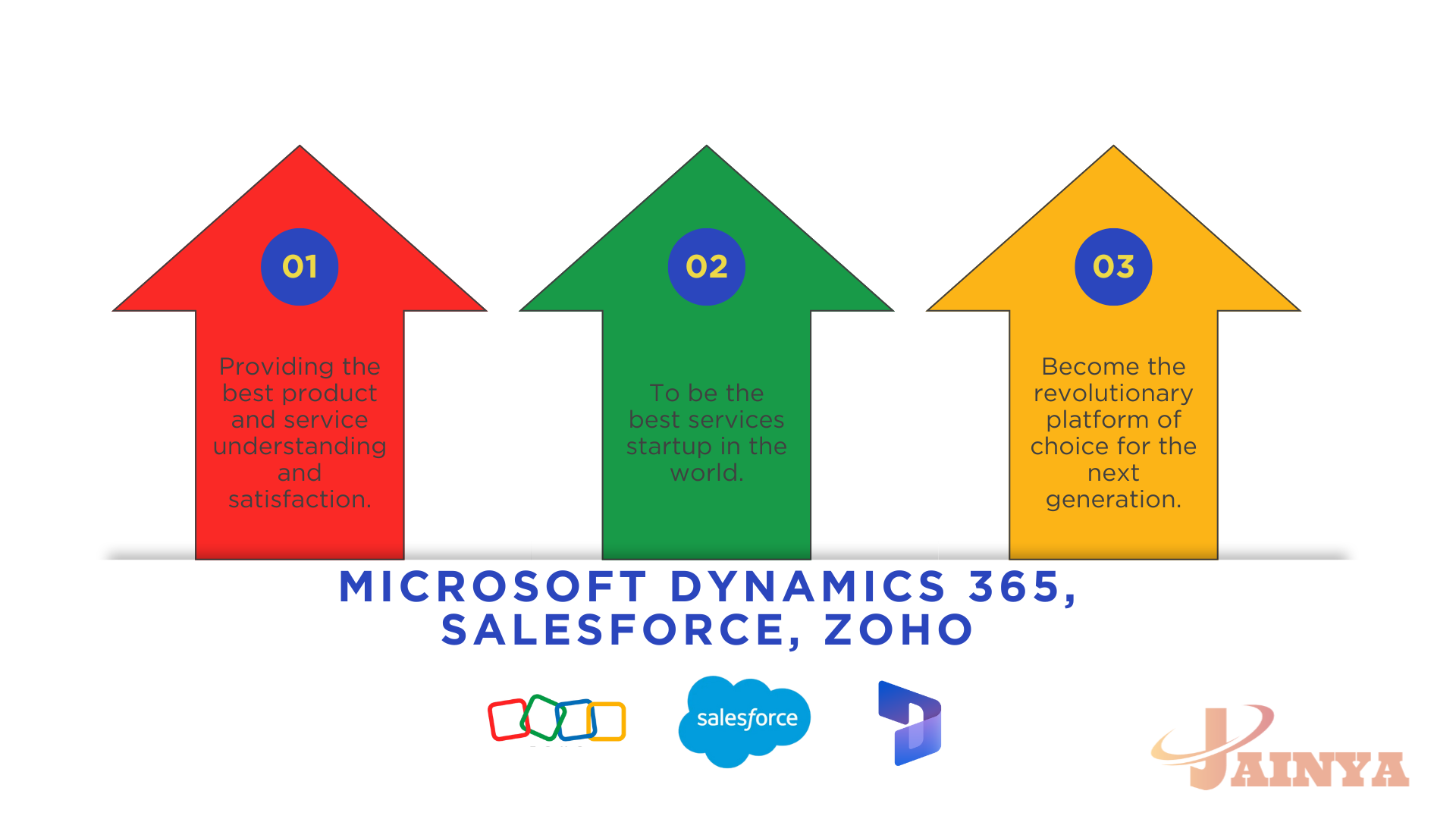 How Jainya Tele Enterprises integrates CRM systems with data sources for small businesses.