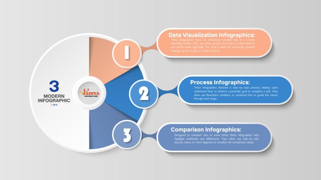 Image showing examples of clear and descriptive headings that improve website navigation.